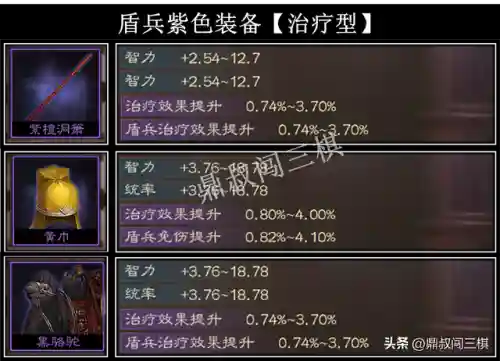 周瑜肉盾最强搭配阵容推荐(周瑜五套t0阵容推荐)插图5