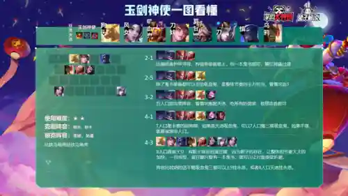 4.5玉剑阵容搭配(守卫剑阁装备搭配)插图3