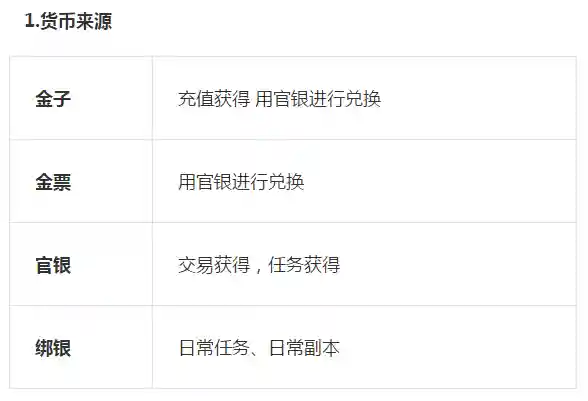 腾讯游戏斗战神(腾讯为何放弃斗战神)插图4