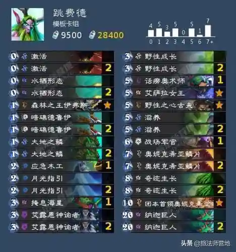 炉石传说2022标准天梯卡组(炉石传说卡组最新排名)插图5