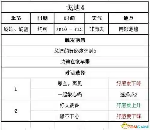 牧场物语结婚人物攻略(牧场物语哪个女孩最适合结婚)插图130 牧场物语结婚人物攻略(牧场物语哪个女孩最适合结婚)插图130