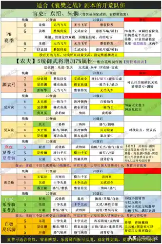 农夫开荒阵容搭配最新(s2开荒最舒服的阵容)插图8