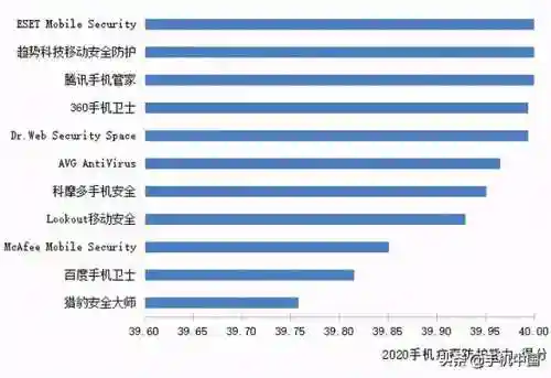 手机安全软件排行榜(杀毒软件十大排名)