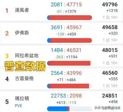 魔兽世界服务器人数查询(wow服务器列表)插图1 魔兽世界服务器人数查询(wow服务器列表)插图1
