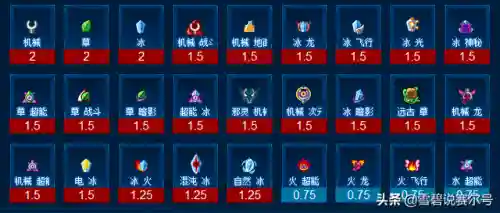 赛尔号火系精灵排行(赛尔号十大最强精灵)插图1