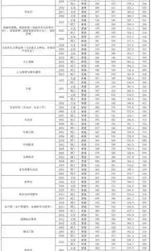 梦幻修业点经验计算器(召唤兽升级修业点计算器)插图35
