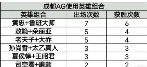 王者比赛阵容搭配路人(王者五排阵容)插图1