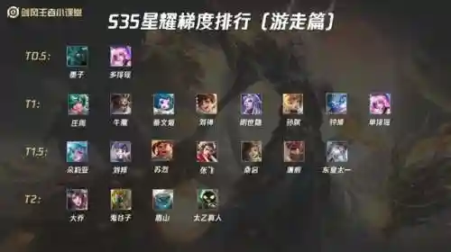 英雄分身阵容搭配推荐图(英雄联盟下棋最强阵容搭配)插图2