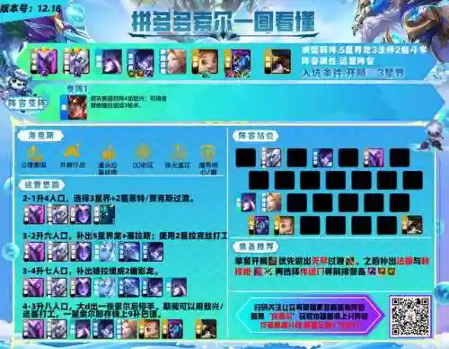 金陵龙法阵容搭配(法正满宠三势阵最强阵容)插图11