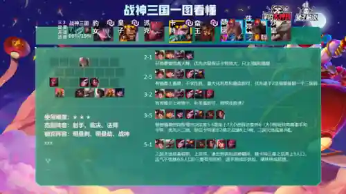 冷门热门阵容搭配图表(平民最强阵容搭配攻略)插图14