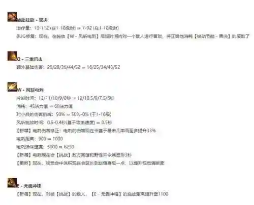 赵信秒人出装(LOL新2024赛季赵信出装)插图2