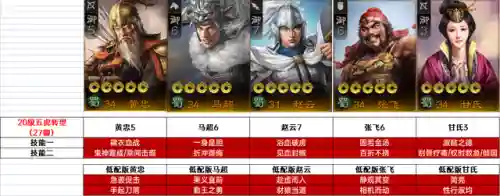 新手号20级阵容搭配(s2开荒最舒服的阵容)插图6