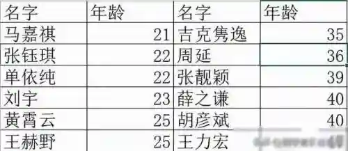 翻唱明星阵容搭配(明星阵容最强大的一部电影)插图2