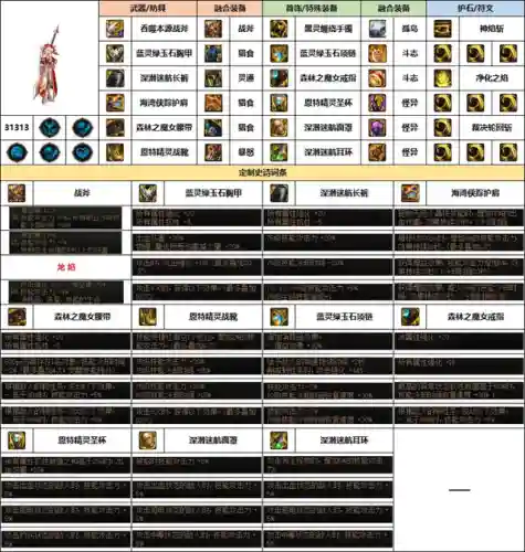 dnf女圣骑士装备推荐(女圣骑士110版本装备搭配)插图3
