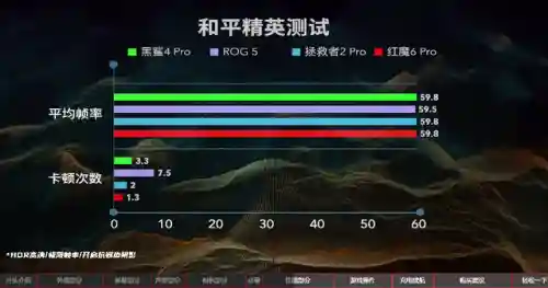 游戏手机排行(最新款游戏手机排行榜前十名)插图33