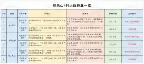 梦幻手游新门派公布2022(梦幻手游2023门派平衡了几次)插图5