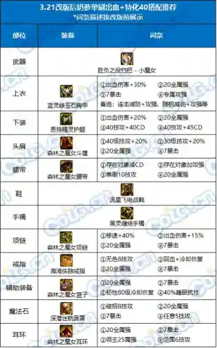 王者荣耀四奶阵容搭配(孙尚香最强阵容搭配)插图10