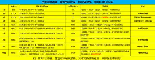 dnf年套和国庆套平民买哪个(2023双至尊要买多少套)插图4