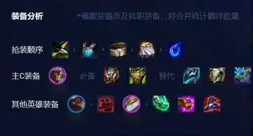 骑马剑魔阵容搭配图(南蛮骑的顶级阵容搭配)插图5