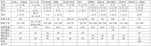 dnf柔道什么甲精通(dnf男柔道是固伤还是百分比)插图4