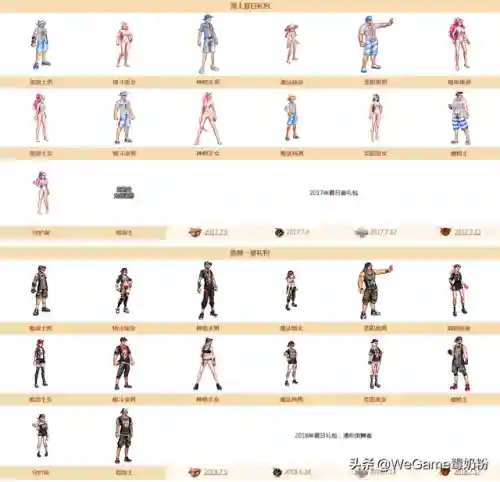dnf泳装套错过了怎么买(dnf2022热辣泳装还能买吗)插图6