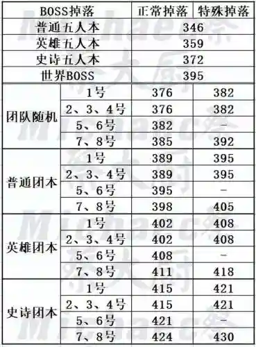 黑王子声望崇拜奖励(黑王子声望代码)插图17