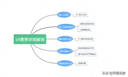 吕布蔡文姬开荒阵容怎么搭配(吕布最强开荒阵容推荐)
