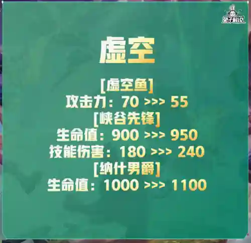 禁魔石森林阵容搭配图(永恒之森阵容搭配)插图20