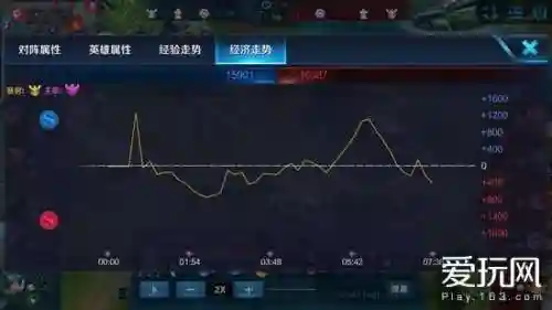 低端局连胜阵容搭配图片(火箭22连胜阵容)插图3