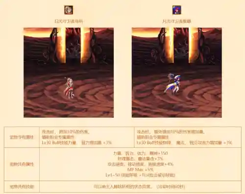 dnf2014春节套宠物(DNF国庆套宠物)插图2