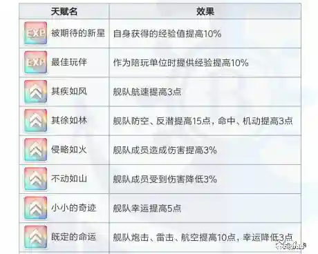 静音打猫阵容搭配什么(猫之城t0阵容)插图2