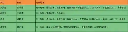 梦幻西游新手入门(梦幻西游是怎么挣钱的)插图9