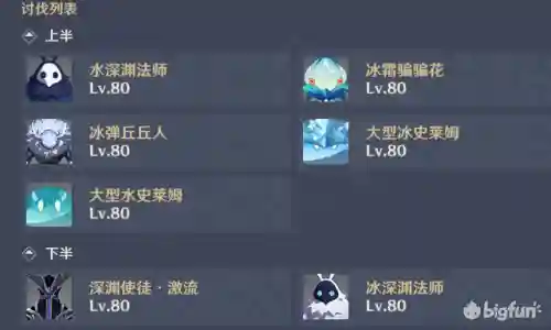 深渊怪物最强阵容搭配(混沌深渊主线推荐阵容)插图6