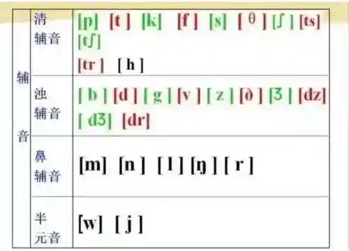 英语音标发音表(48个音标大全表图片)插图2