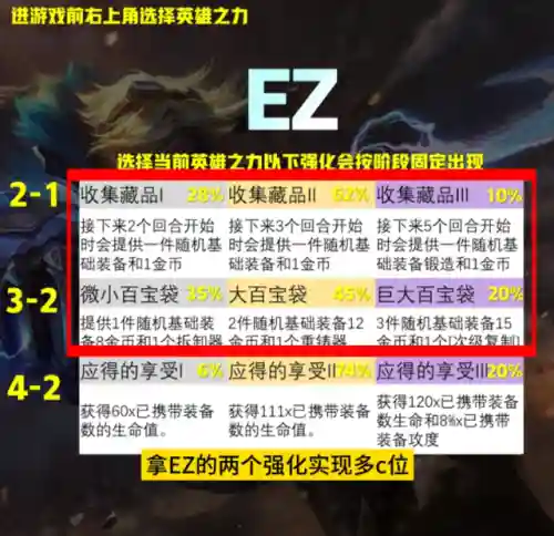 版本冷门阵容搭配排行(新版本最强阵容)插图9