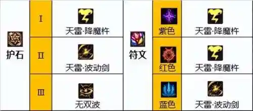 2022阿修罗100级毕业装备(dnf阿修罗毕业装备推荐)插图6