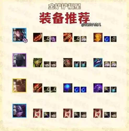 福星版本最全阵容搭配(乐福进过最佳阵容吗)插图1