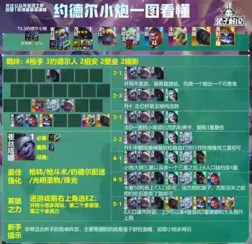 13本最强兵法阵容搭配(十三本最强防御阵型)插图3
