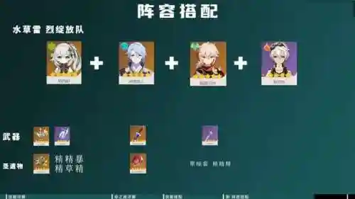 草神托马阵容搭配推荐(草神纳西妲阵容搭配方法)插图10