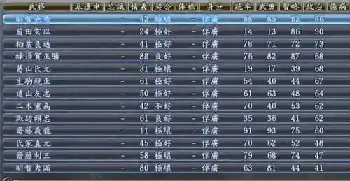 信长之野望13 攻略(信长之野望13高手玩法)插图33