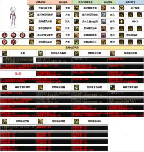 枪械专家阵容搭配攻略图(震慑枪阵容最佳搭配)插图4