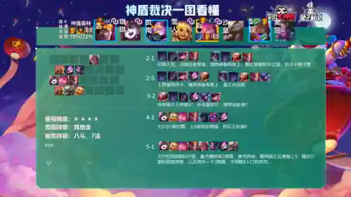 冷门热门阵容搭配图表(平民最强阵容搭配攻略)插图6