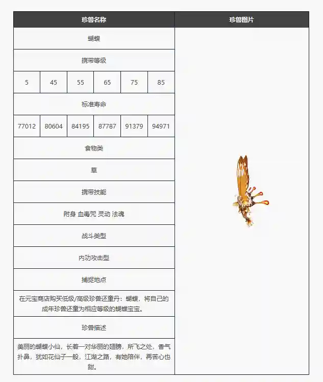 天龙八部资料站(新天龙八部永恒经典版官网)插图7