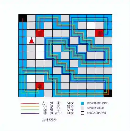 地心守护最佳阵容搭配(无尽守护最强阵容推荐)插图1