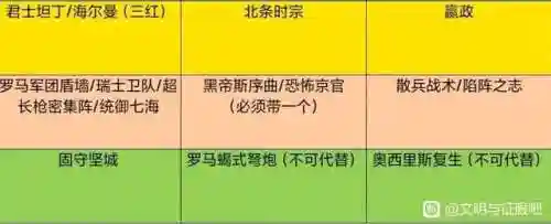 嬴政北条阵容搭配(郝昭最强阵容搭配推荐)