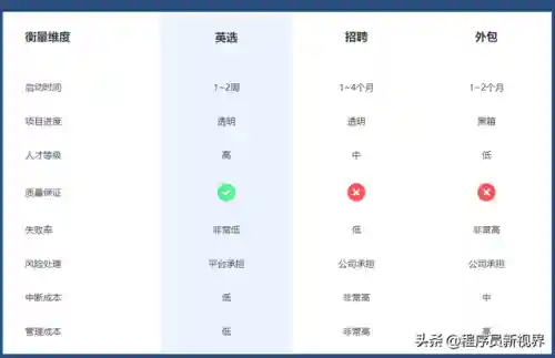 猪八戒网兼职接单(猪八戒设计网站官网)插图5