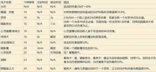 魔兽世界职业技能表(魔兽世界所有职业介绍)插图27