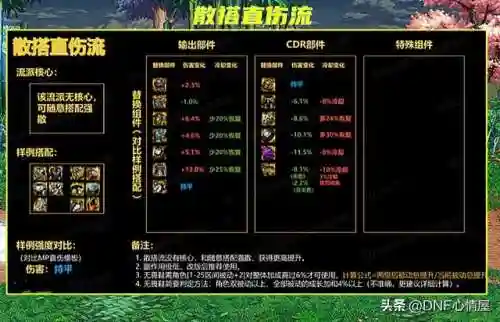 魔力军团阵容搭配攻略(魔灵军团最佳阵容)插图6