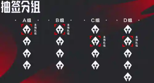 英雄联盟定位赛规则(LOL定位赛变5把了)插图2