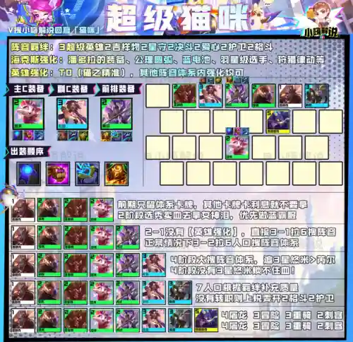 金灿灿猫咪阵容怎么搭配(口袋喵喵最强阵容搭配)插图6